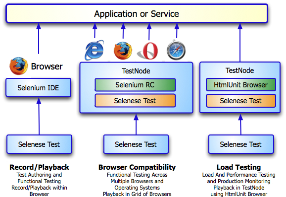 repurposing-methodology-and-architecture