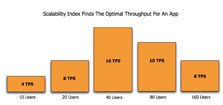 Calibration-Scalability-Index.jpg