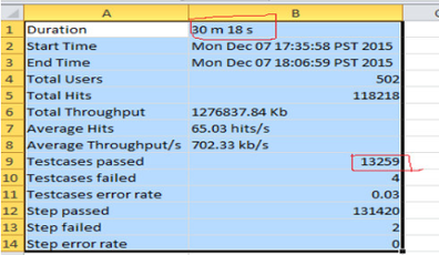 Scalability report for the TPS calculation