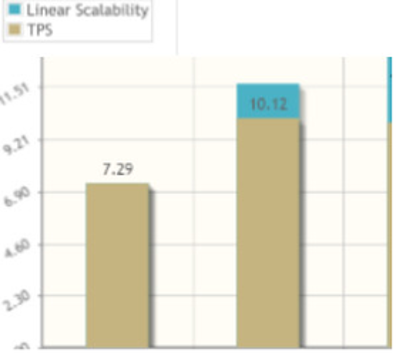 Iteration summary - 10.12 TPS