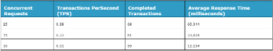 Parameter Values Required to Calibrate a Test